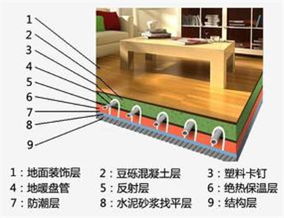 地暖格局剖析圖，地暖和暖氣片哪個(gè)貴