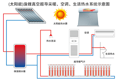 太陽能暖氣片金旗艦暖氣片十大品牌奧運工程采用