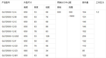 鋼鋁散熱器規(guī)格型號(hào)技術(shù)參數(shù)